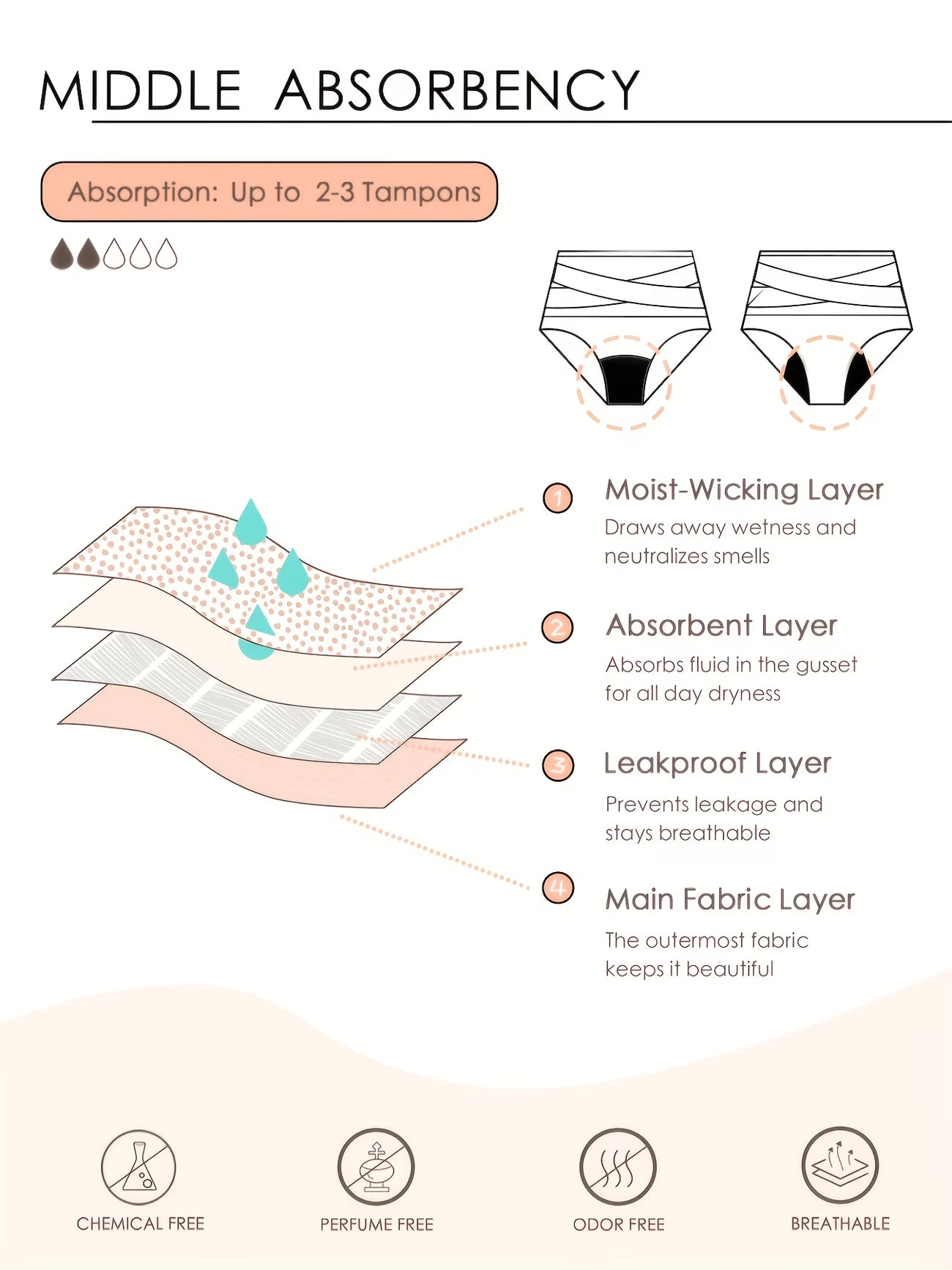 Leak-Proof High-Waisted Tummy Control Panty 3D Butt Lifting Effect (Buy 3 Get 3 Free)